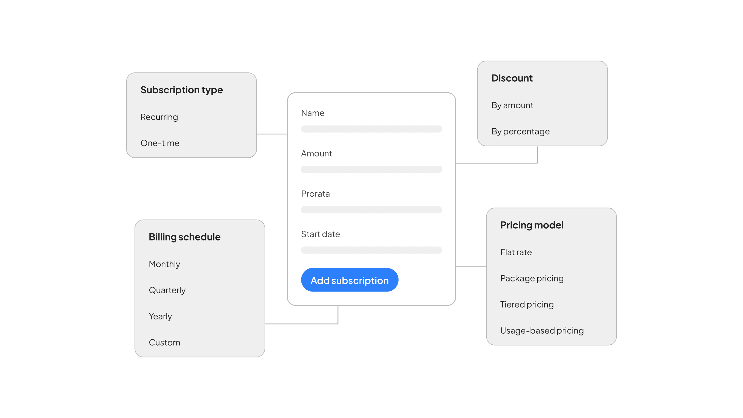 Pricing models