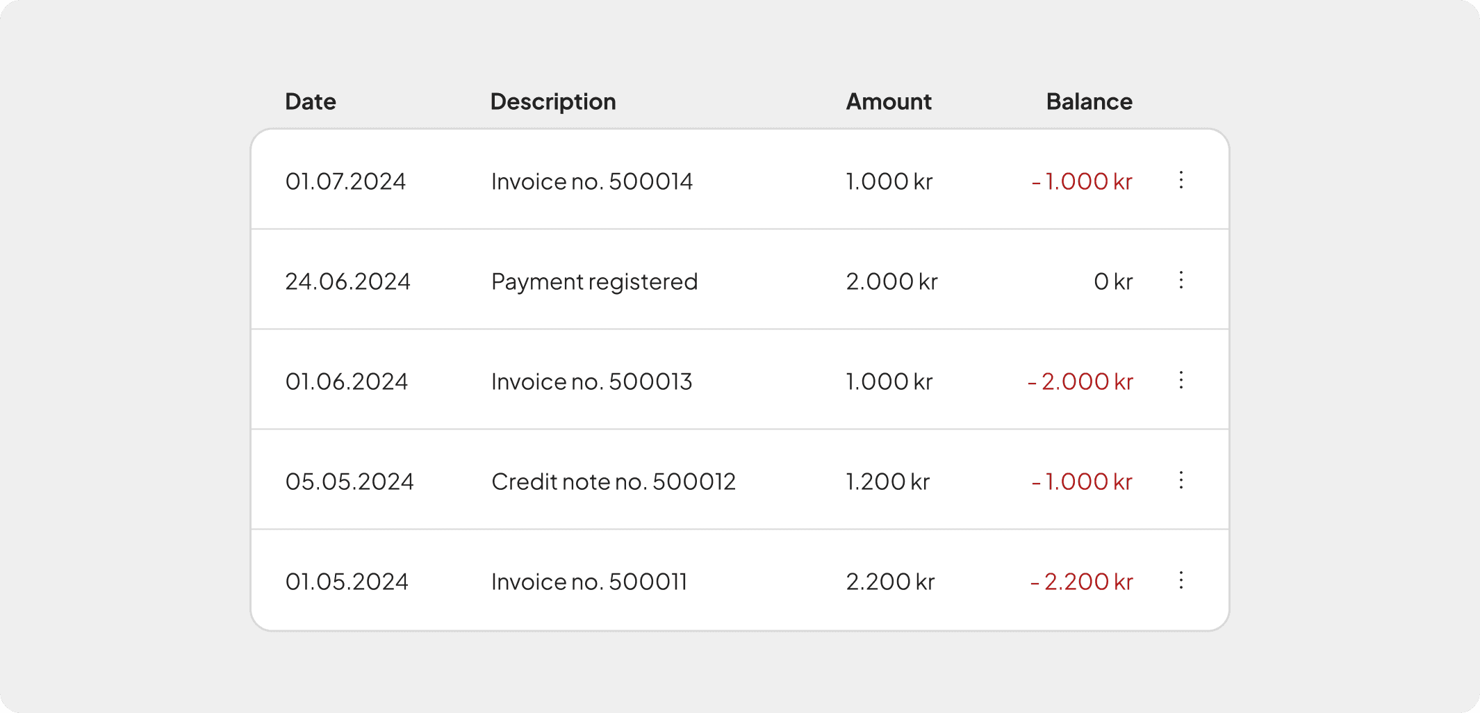 Transactions