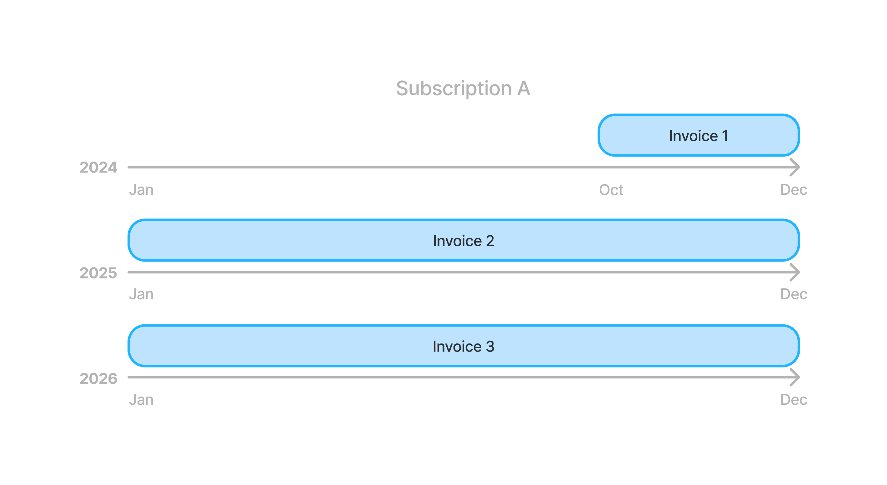 Example use case