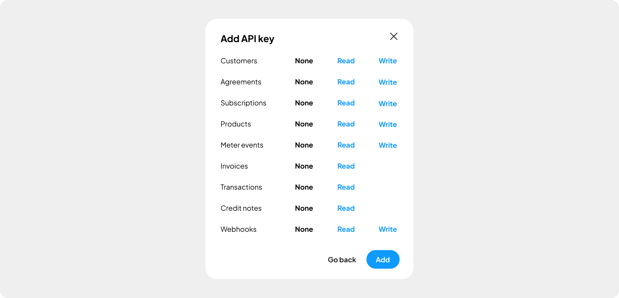 Permissions