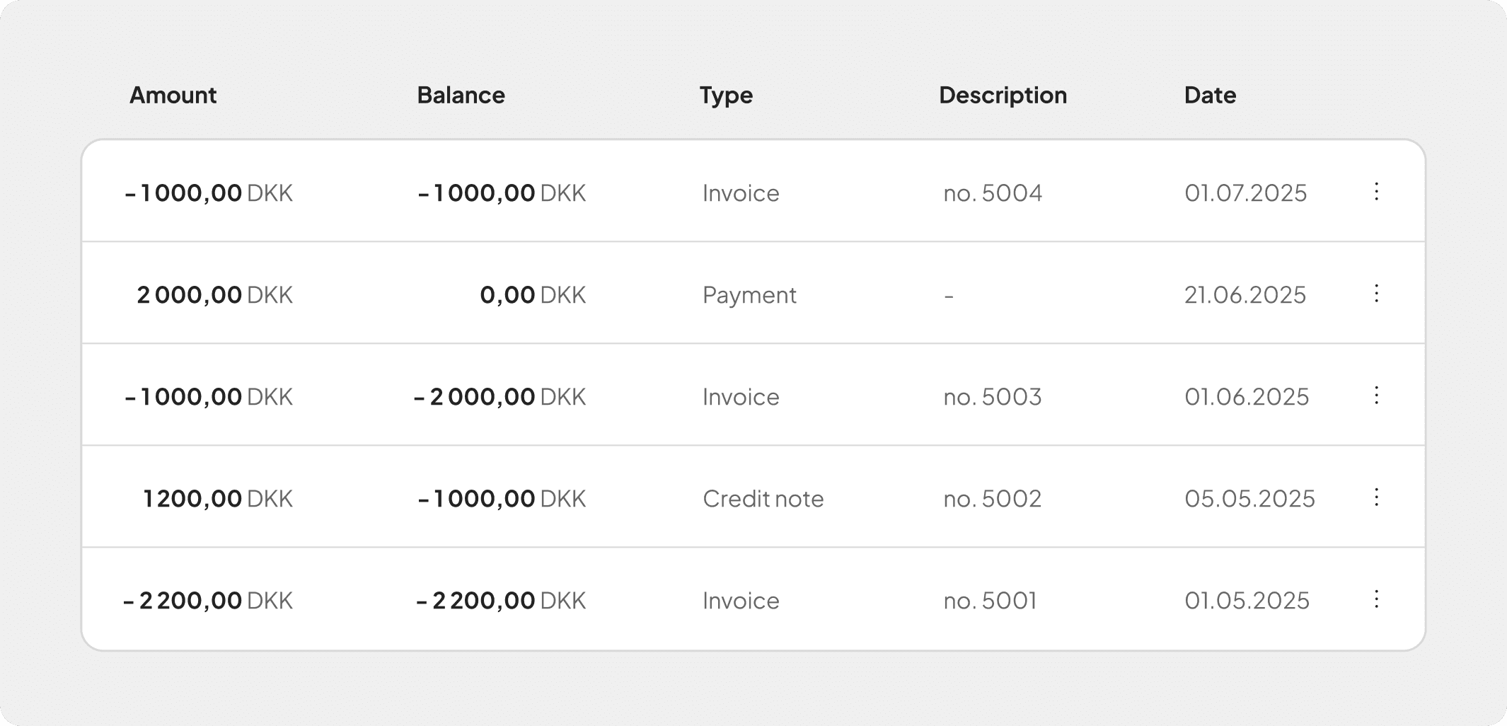 Transactions