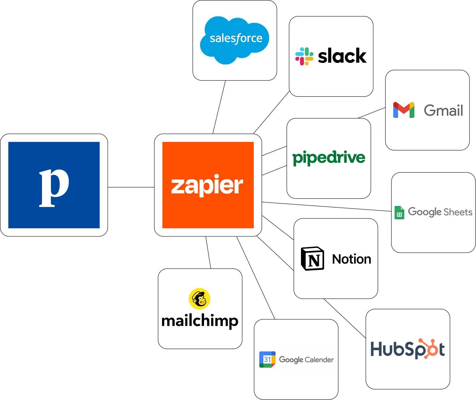 Zapier integration examples